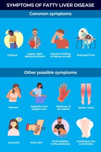 Fatty Liver Symptoms
