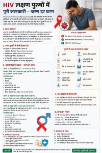 HIV Symptoms In Men