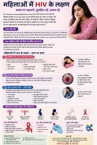Hiv Symptoms In Women