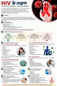 HIV Symptoms In Hindi