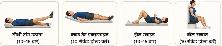 घुटने के दर्द से कैसे आराम पाएं