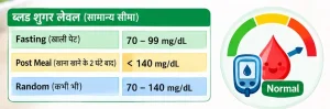 Read More –

Simple Home Remedies For Sneezing
मोटापा कैसे कम करें
घुटने के दर्द से कैसे आराम पाएं
चेहरे से सभी प्रकार के दाग-धब्बे कैसे हटाएं
कमर दर्द से कैसे आराम पाएं
कान दर्द कारण लक्षण घरेलू उपाय और इलाज
हार्ट अटैक के लक्षण(Heart Attack Symptoms)
आई फ्लू (Eye Flu) क्या है?
टाइफाइड के लक्षण और उपचार
Fatty Liver Symptoms
Paralysis Symptoms
Blood Cancer Symptoms
Migrain Symptoms In Hindi