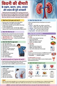 kidney disease symptoms